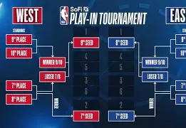 关键时刻利物浦备战NBA季后赛，战术微调细节曝光，态度坚定，阵容厚度经受考验